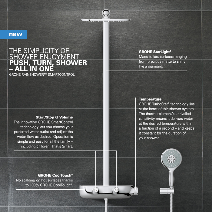 GROHE Rainshower SmartControl 1Spray Hand Shower and Shower Head Combo